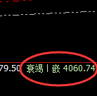 燃油：跌超3%，4小时回补高点精准实现强势回撤