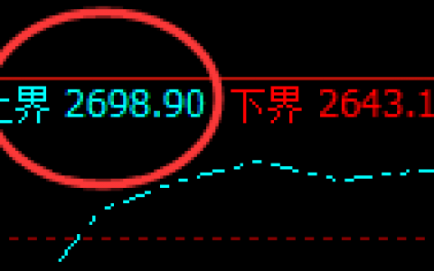 焦煤：一个4小时结构依然实现利润大满贯