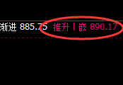铁矿石:日线结构精准实现冲高回落,堪称完美