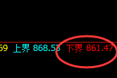 铁矿石:日线结构精准实现冲高回落,堪称完美