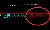 焦煤：精准修正，完美强势拉升