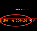 焦煤：精准修正，完美强势拉升