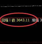 菜粕：以绝对强势姿态 精准实现快速拉升