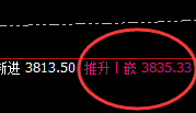 菜粕：以绝对强势姿态 精准实现快速拉升