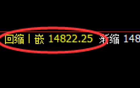 沪铅：4小时结构，精准极端大幅拉升