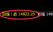 沪铅：4小时结构，精准极端大幅拉升
