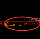 沪铅：4小时结构，精准极端大幅拉升