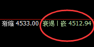 沥青：开盘价即高点，看看百点止跌回升的规则化魅力