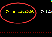 橡胶：极端冲高回落式的洗盘，精准实现V转