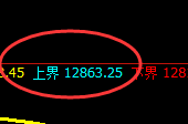 橡胶：极端冲高回落式的洗盘，精准实现V转