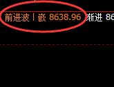 聚丙烯：持续连阴回撤，17日4小时高点再度精准回撤