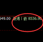 聚丙烯：持续连阴回撤，17日4小时高点再度精准回撤