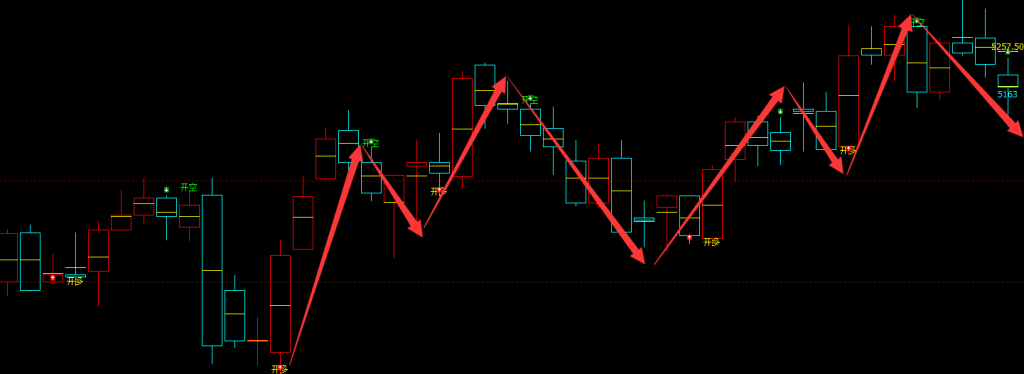 乙二醇：日线结构（多空信号）超95%精准转折规则