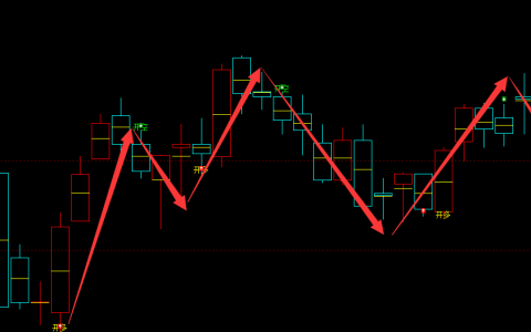 乙二醇：日线结构（多空信号）超95%精准转折规则