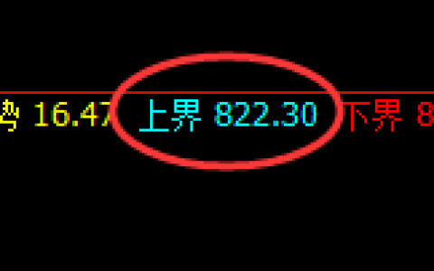 铁矿石：跌超9%，精准回撤，价格低点直逼跌停