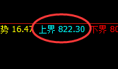 铁矿石：跌超9%，精准回撤，价格低点直逼跌停