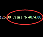 螺纹：跌超7%，4小时结构精准极端疯狂回撤