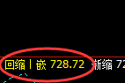 铁矿石：精准回补修正洗盘结构，超50点的完美波动