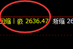 甲醇：精准展开4小时结构的完美洗盘