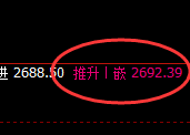 甲醇：精准展开4小时结构的完美洗盘