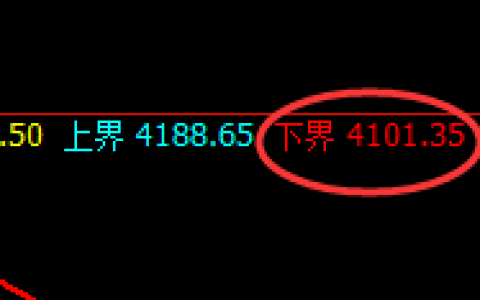 螺纹：4小时级别精准加速向上洗盘，堪称完美