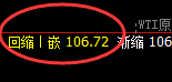 美原油：涨超2%，4小时回补洗盘结构实现精准拉升