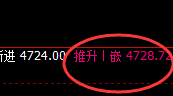 沪银：精准冲高回落，以强制弱，只需应对完美解决