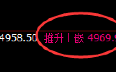 乙二醇：4小时结构精准区间振荡，规则跟踪、精准无误