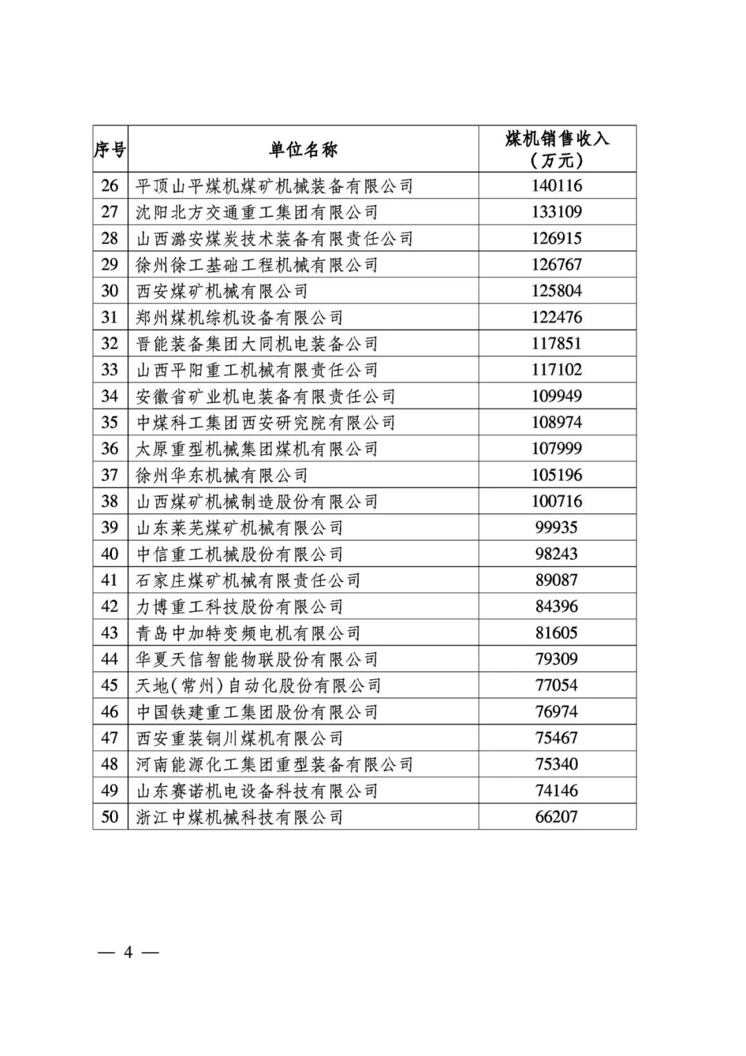 2021年度中国煤炭机械工业50强企业公布