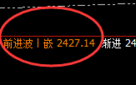 焦煤：精准冲高回落，完美进入回补