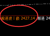 焦煤：精准冲高回落，完美进入回补