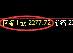 焦煤：精准冲高回落，完美进入回补