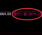 菜粕：日线结构高点精准大幅杀跌