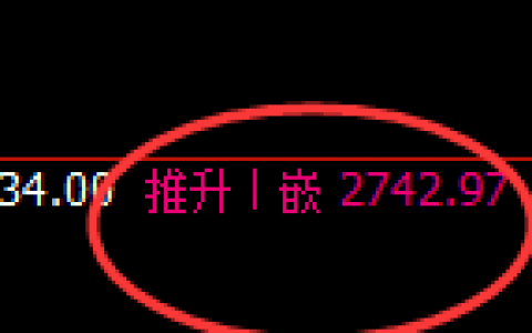 甲醇：精准冲高回落，规则化回补预期完美进入