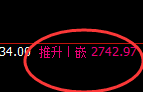 甲醇：精准冲高回落，规则化回补预期完美进入
