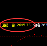 甲醇：精准冲高回落，规则化回补预期完美进入