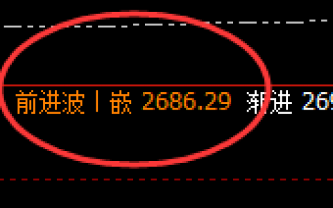 甲醇：延续精准宽幅振荡，宽幅是价格规则的重要体现