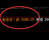 甲醇：延续精准宽幅振荡，宽幅是价格规则的重要体现