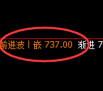 铁矿石：精准宽幅振荡，有回补就存在宽幅的预期