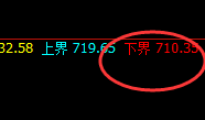 铁矿石：精准宽幅振荡，有回补就存在宽幅的预期