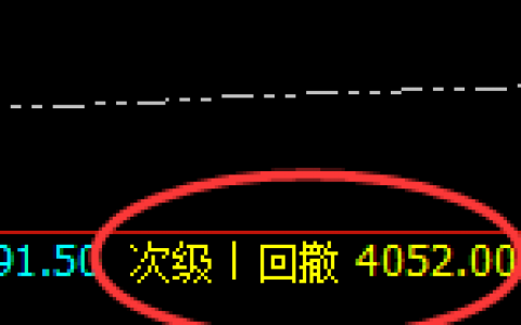 豆粕：跌超7%，价格修正结构实现精准极端回撤