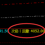 豆粕：跌超7%，价格修正结构实现精准极端回撤