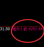 螺纹：4小时次低点精准快速拉升，午后加速上行