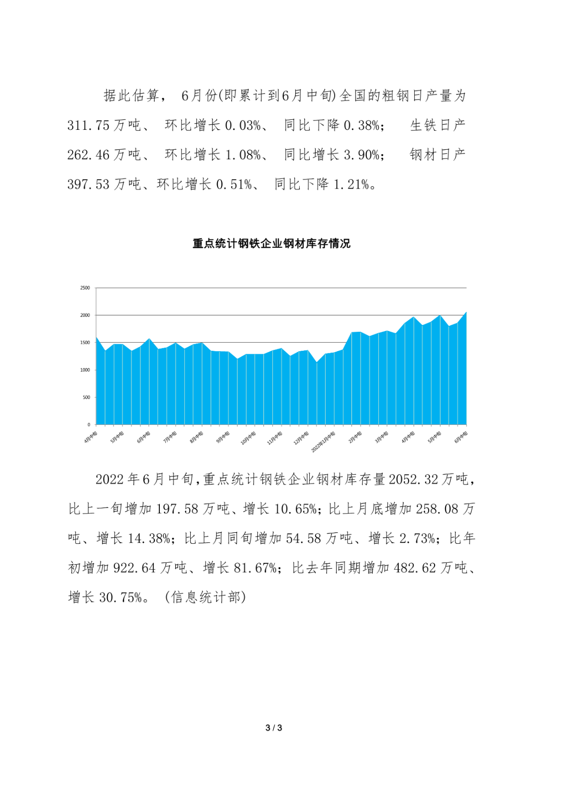 中钢协：6月中旬重点钢企日产粗钢225.79万吨