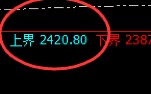 焦煤：精准简式结构快速洗盘，边修正边洗盘
