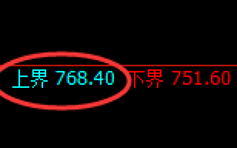 铁矿石：精准产生价格修正结构，这是非常正常的规则波动