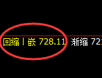 铁矿石：精准产生价格修正结构，这是非常正常的规则波动