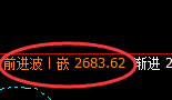 甲醇：跌超2%，价格低点精准加速回补