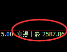 甲醇：跌超2%，价格低点精准加速回补