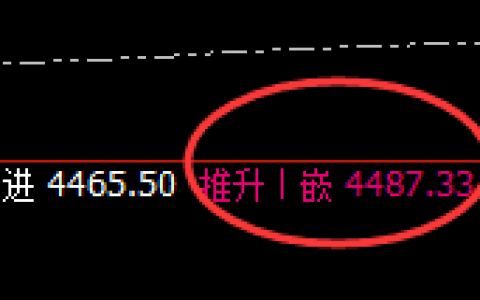 沥青：高点精准修正，低点加速完美回撤
